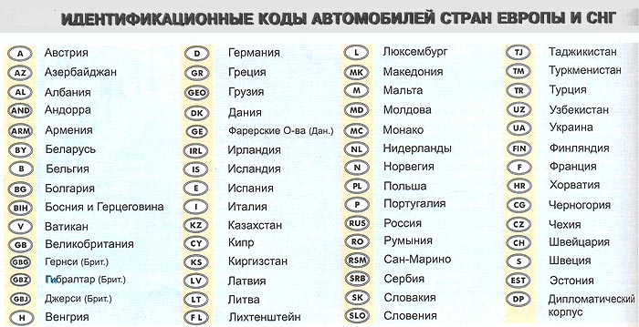 Codenummern der Autos in Russland