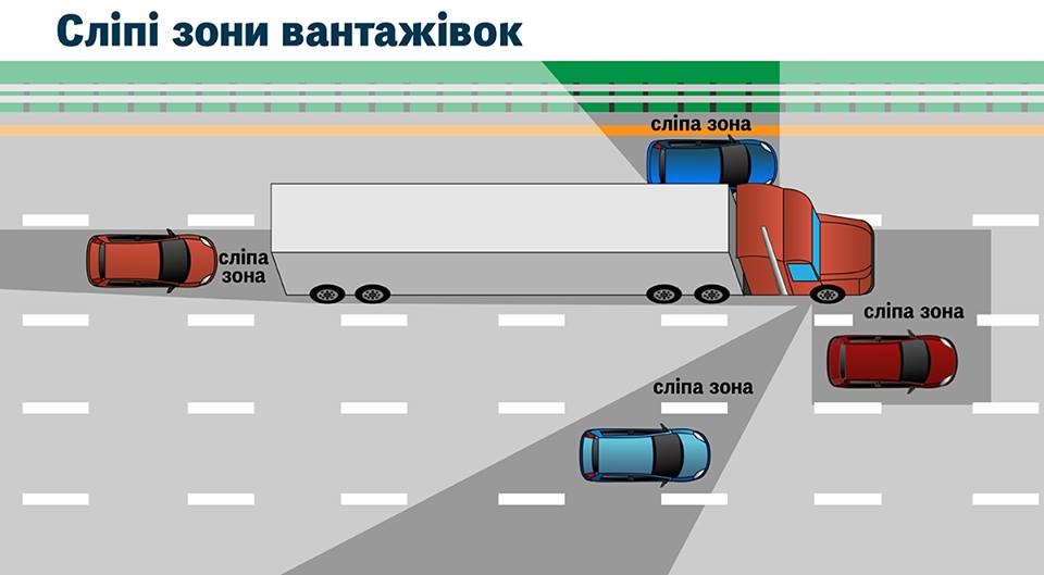 Blind Truck Zone Слепая зона грузовозов