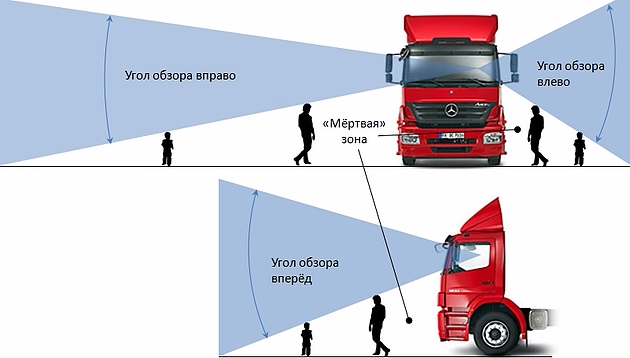 Blind Truck Zone Слепая зона грузовозов