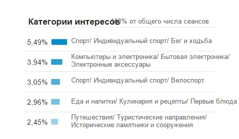 Google-Metriken Показатели Google