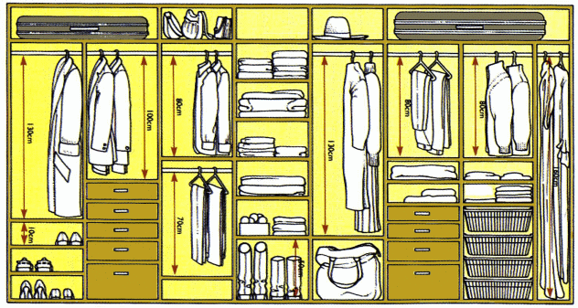 Die richtige Garderobe, Gegenstände im Schrank platzieren