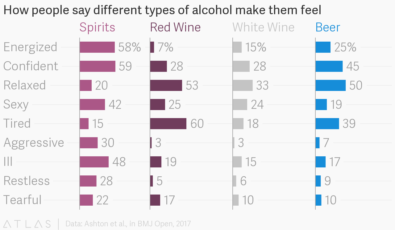 Infografik: Ab welchem Alkohol fühlen sich die Menschen sicherer? Влияние алкоголя на уверенность