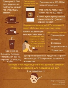 Fakten über Kaffee
