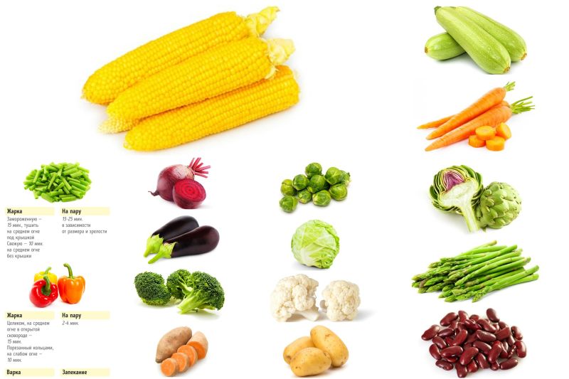 Wie viel Gemüse kochen Сколько нужно готовить овощи, чтобы получилось вкусно и полезно