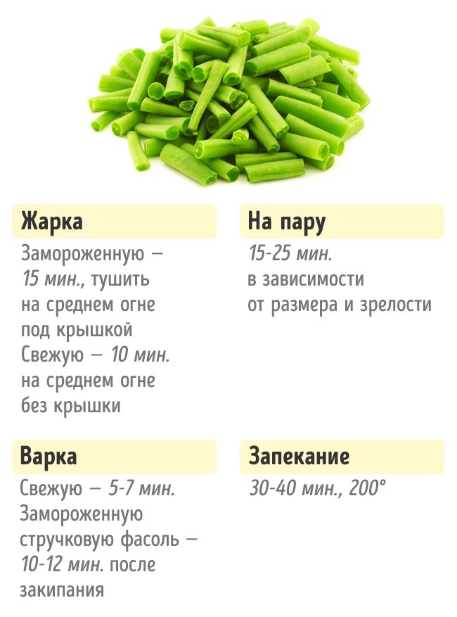 Wie viel Gemüse kochen Сколько нужно готовить овощи, чтобы получилось вкусно и полезно