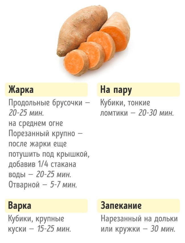 Wie viel Gemüse kochen Сколько нужно готовить овощи, чтобы получилось вкусно и полезно