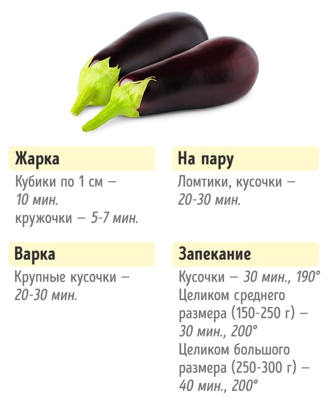 Wie viel Gemüse kochen Сколько нужно готовить овощи, чтобы получилось вкусно и полезно