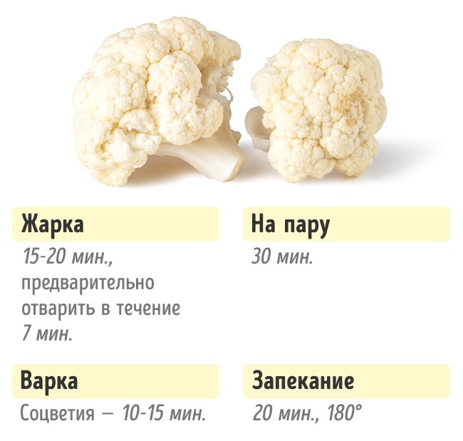 Wie viel Gemüse kochen Сколько нужно готовить овощи, чтобы получилось вкусно и полезно