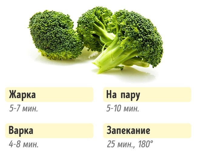 Wie viel Gemüse kochen Сколько нужно готовить овощи, чтобы получилось вкусно и полезно