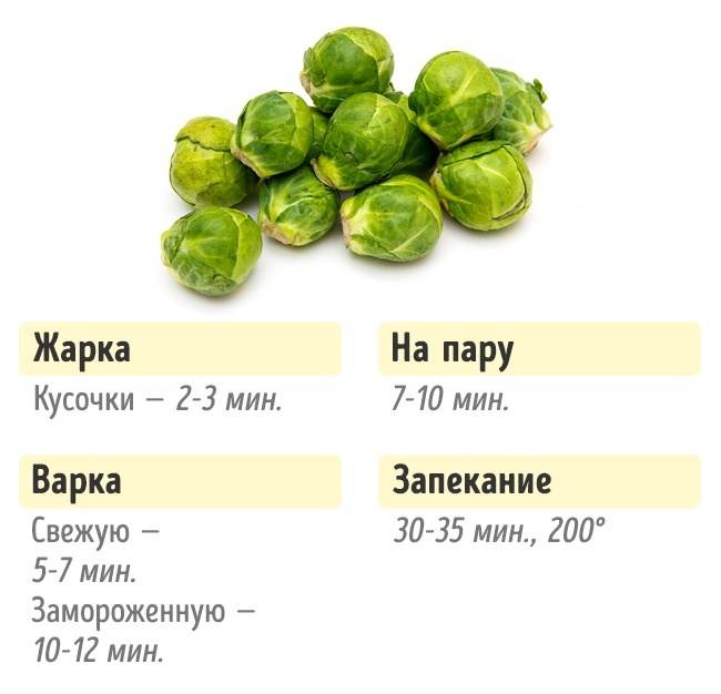 Wie viel Gemüse kochen Сколько нужно готовить овощи, чтобы получилось вкусно и полезно