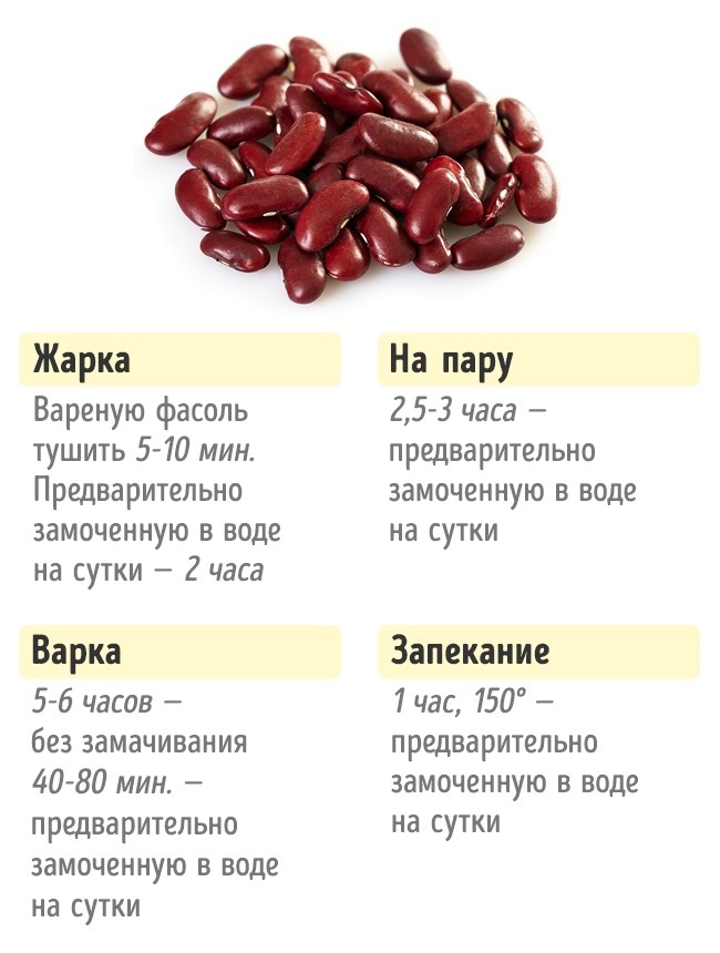 Wie viel Gemüse kochen Сколько нужно готовить овощи, чтобы получилось вкусно и полезно