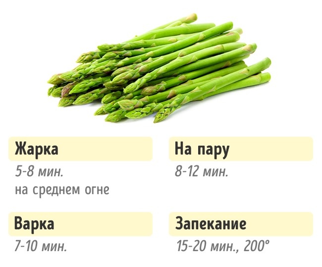 Wie viel Gemüse kochen Сколько нужно готовить овощи, чтобы получилось вкусно и полезно