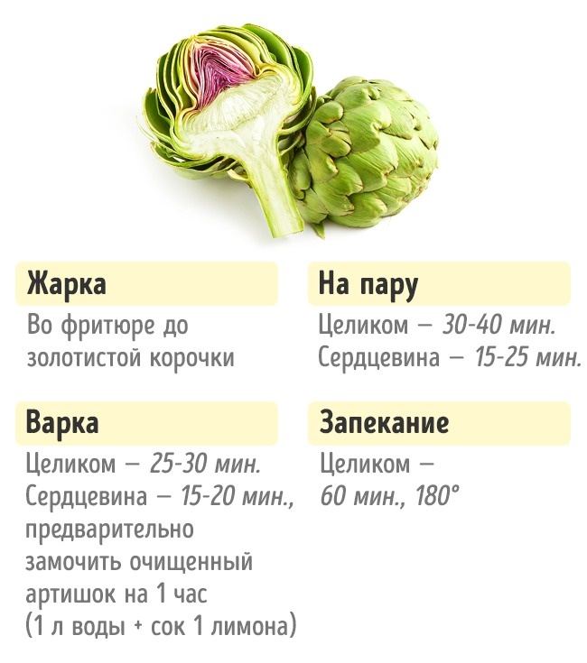 Wie viel Gemüse kochen Сколько нужно готовить овощи, чтобы получилось вкусно и полезно