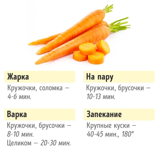 Wie viel Gemüse kochen Сколько нужно готовить овощи, чтобы получилось вкусно и полезно