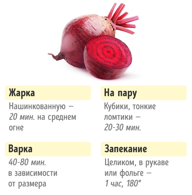 Wie viel Gemüse kochen Сколько нужно готовить овощи, чтобы получилось вкусно и полезно