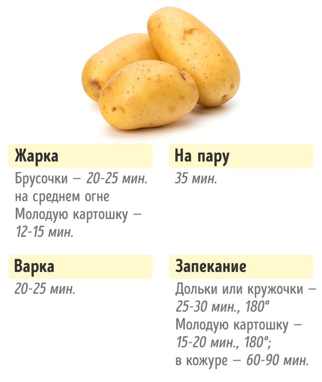 Wie viel Gemüse kochen Сколько нужно готовить овощи, чтобы получилось вкусно и полезно
