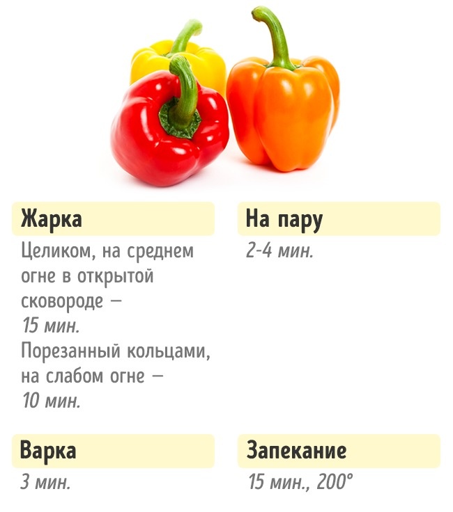 Wie viel Gemüse kochen Сколько нужно готовить овощи, чтобы получилось вкусно и полезно