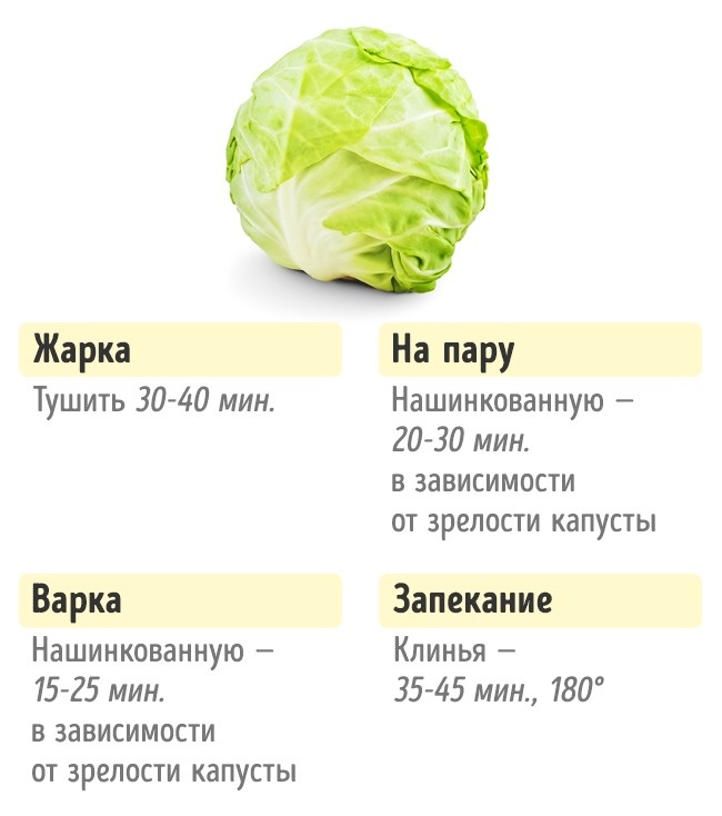 Wie viel Gemüse kochen Сколько нужно готовить овощи, чтобы получилось вкусно и полезно