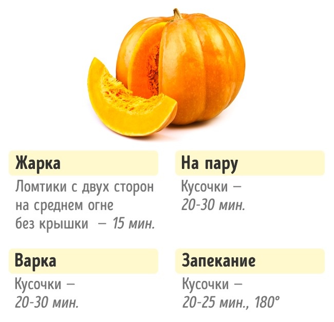 Wie viel Gemüse kochen Сколько нужно готовить овощи, чтобы получилось вкусно и полезно