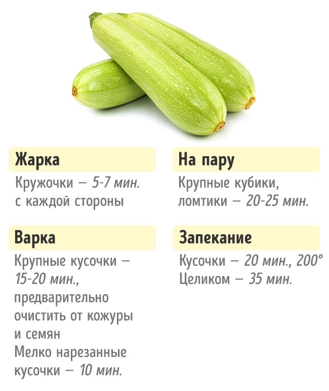 Wie viel Gemüse kochen Сколько нужно готовить овощи, чтобы получилось вкусно и полезно