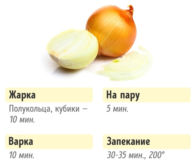 Wie viel Gemüse kochen Сколько нужно готовить овощи, чтобы получилось вкусно и полезно