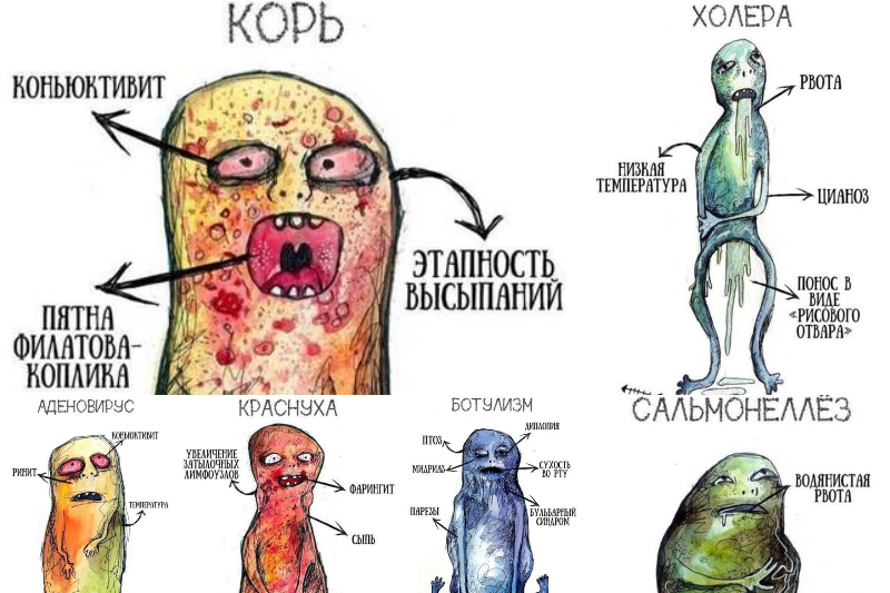 Kurze, einprägsame und anschauliche Beschreibung der Symptome bestimmter Krankheiten Краткое описание симптомов болезней