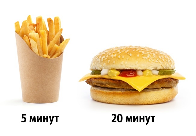 Dinge, von denen die Arbeiter des Fastfoods nichts erzählen Секретные фишки фастфудов