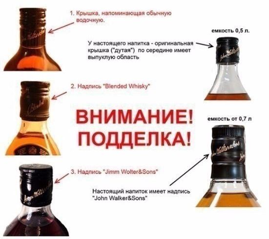 Johnnie Walker Black Label, Red Label Whiskey - Настоящий алкоголь или подделка