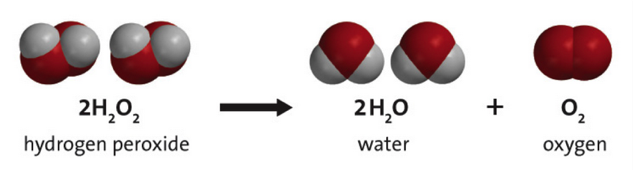 Wasserstoffperoxid und Krebs: das wissen die Wissenschaftler seit 50 Jahren und Sie müssen es wissen Перекись водорода и Рак