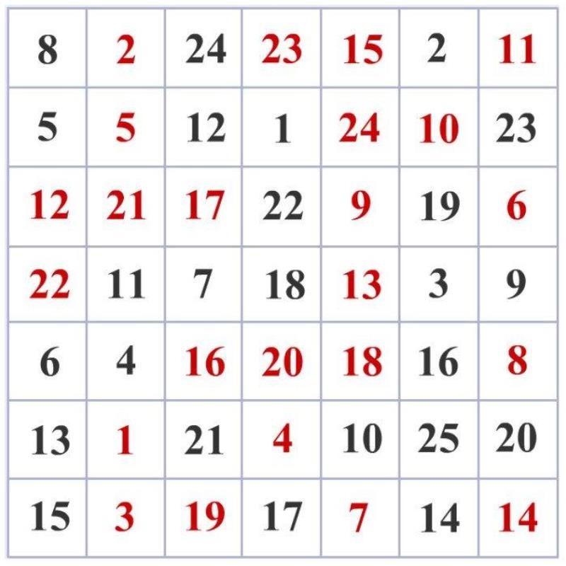 Übungen zur Gedächtnisentwicklung С помощью этих четырех упражнений ты не потеряешь ясность мышления до самой старости!