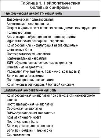 Neuropathischer Schmerz Нейропатическая боль