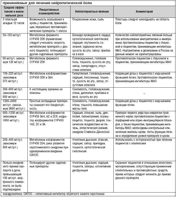 Neuropathischer Schmerz Нейропатическая боль