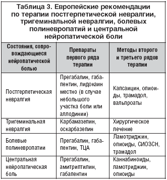 Neuropathischer Schmerz Нейропатическая боль