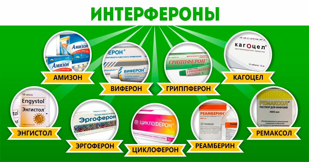Interferone - Angeblich von der Grippe: Geben Sie den letzten aus, um das Unnötige zu kaufen Интерфероны - Лекарства якобы от гриппа