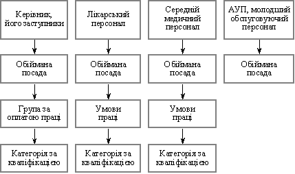Das Verfahren für die Festlegung Posadov okladіv pratsіvnikіv Rezeptionisten zu installieren Zdorov'ya