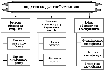 Klasifіkatsіya vidatkіv Haushalts SET