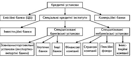 Struktur kreditnoї Sistemi