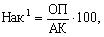Verzinsung des Kapitalvorschusses