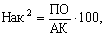 Verzinsung des Kapitalvorschusses