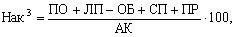 Tonunterhaltung