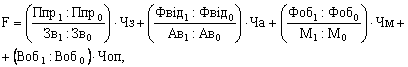 Richna produktiv