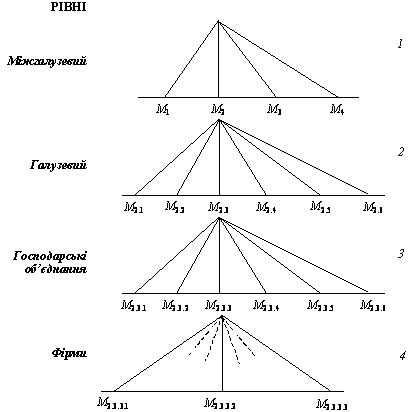 Detail der Auswahl der Strukturierung harchovoї produktsії