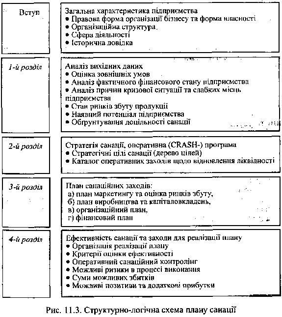 strukturell logіchna Schema sanatsії Plan