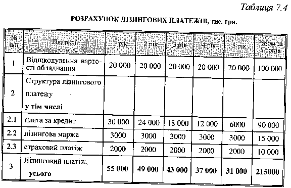 grafіk lіzingovih platezhіv