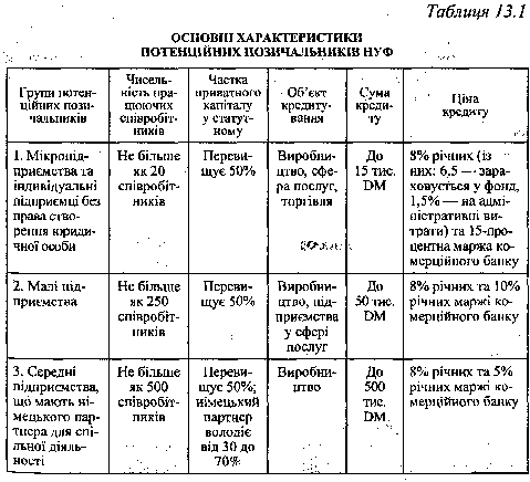 Die Hauptmerkmale der Potenz posichalnik NUF