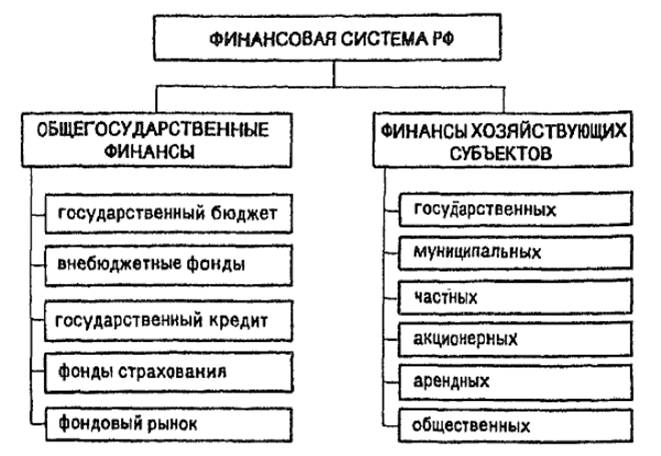 Das Finanzsystem der Russischen Föderation