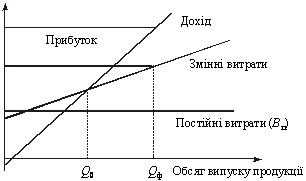 Grafіk bezzbitkovostі produktsії