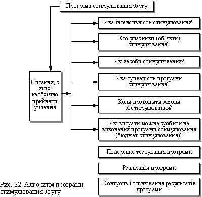 Algorithmusprogramme stimulieren Zbutu