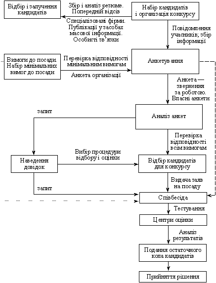 Flussdiagramm