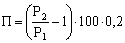 Produktivität Prac